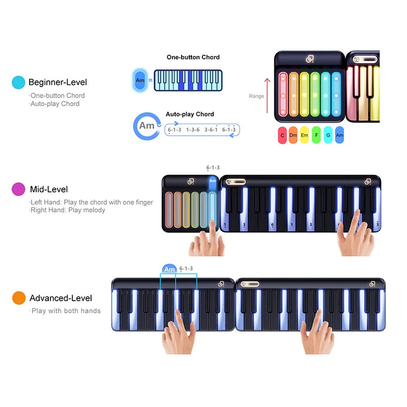 PopuMusic 59 Keys Smart Piano | 29-key Main + Chord + 24 Expansion Keyboard, 256 Tones MIDI LED Portable Beginner Gift