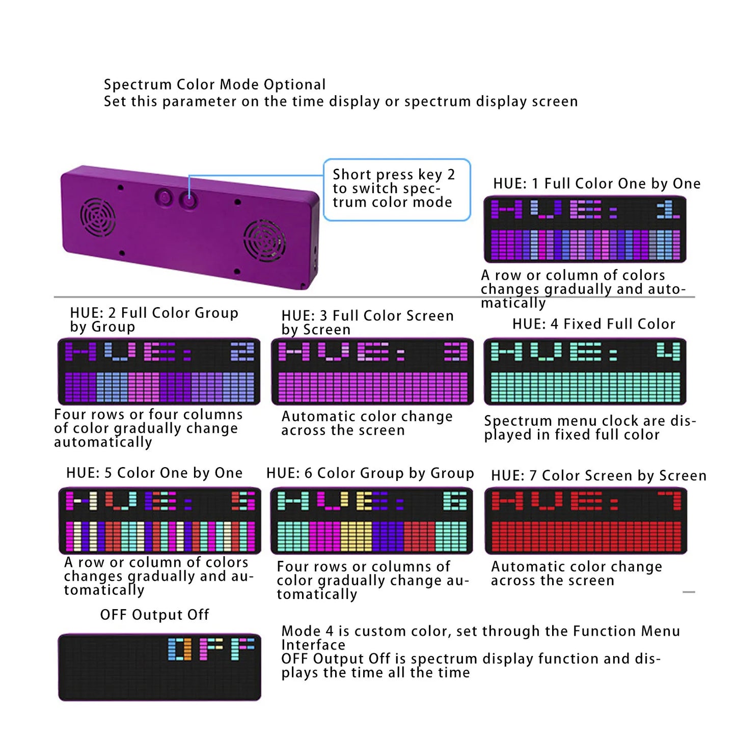 LED Music Spectrum Pickup Voice or Cable Control 5V USB 7 Color Modes 1624 Segments Music Rhythm Analyzer for Home Theater