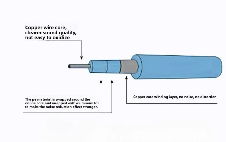 Guitar Cable1.5m/3m/5m/10m Electronic Instrument Cable Straight Elbow Bass Amplifier Cable Electric Guitar Bass Audio Mono Cable