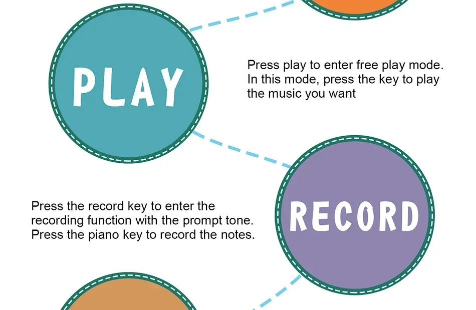 Kids Musical Piano Mat with 8 Animal Sounds Toddlers Floor Keyboard Dance Mat Baby Mat Musical Carpet Educational Toy Kids Gifts