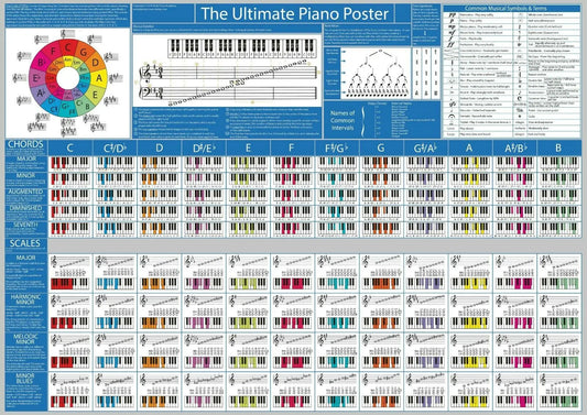 Piano Chord Chart with Scales and Music Theory Print Art Canvas Poster, Living Room Decor, Home Wall Picture
