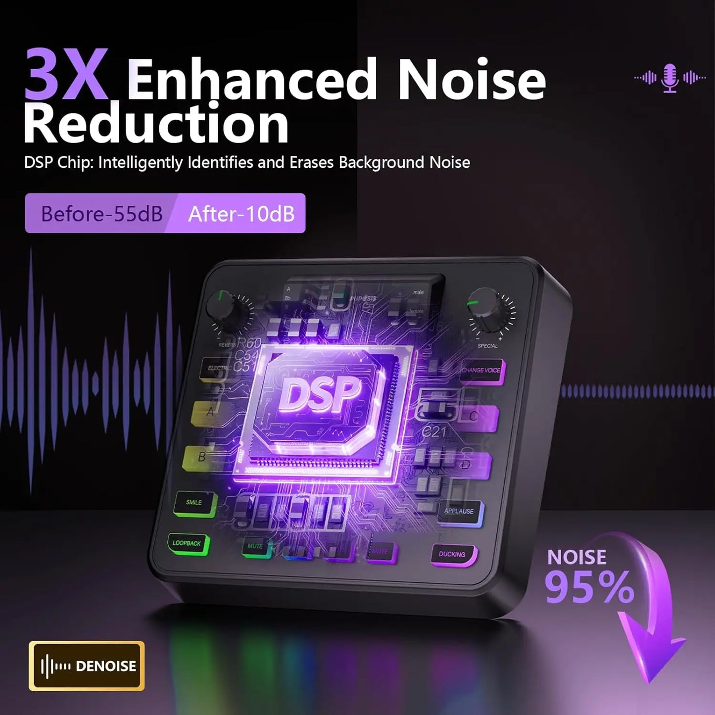 PUPGSIS Podcast Equipment Bundle Audio mixer All-in-One Podcast Production Studio with 3.5mm Microphone for Live Streaming, Game