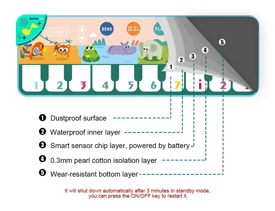 Kids Musical Piano Mat with 8 Animal Sounds Toddlers Floor Keyboard Dance Mat Baby Mat Musical Carpet Educational Toy Kids Gifts